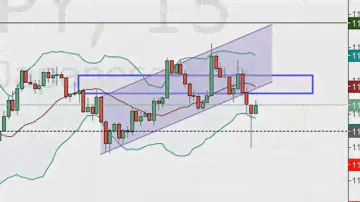 4 марта, профит 700$ за 30мин